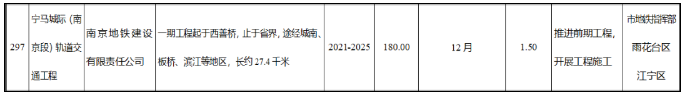 元宵节南京地铁运营时间调整 2021南京建设中的地铁线路图