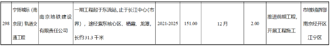 元宵节南京地铁运营时间调整 2021南京建设中的地铁线路图