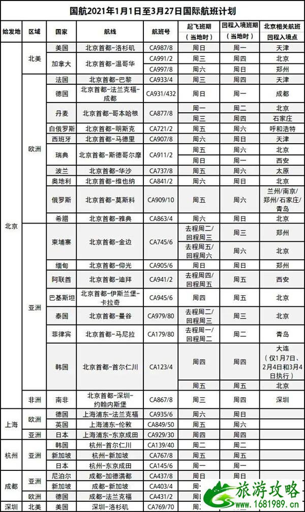 2021年3月国内四大航空公司国际航班时刻表及最新入境政策