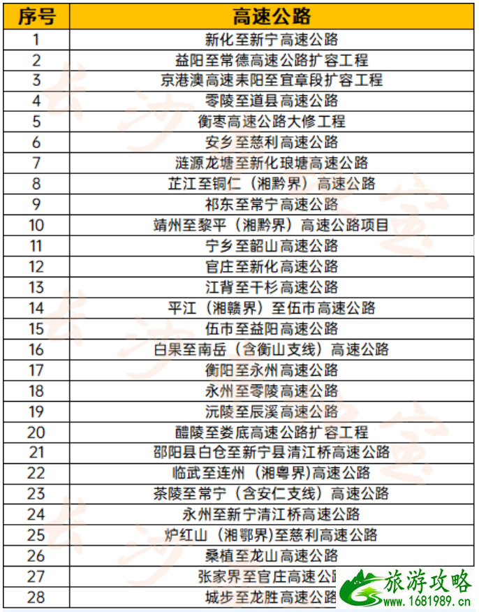 湖南新建高速2021最新消息 衡永高速最新规划图