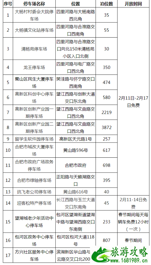 2021合肥春节免费停车时间及路段