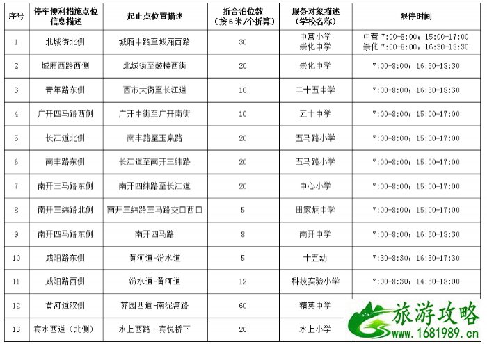 2021天津中小学周边限时停车路段及时间