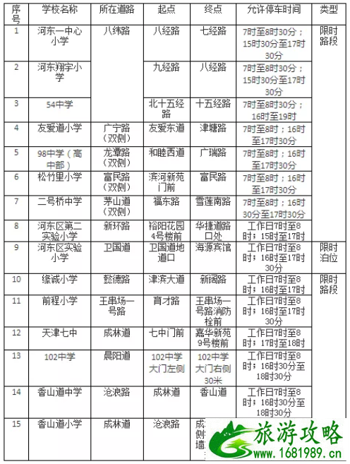 2021天津中小学周边限时停车路段及时间