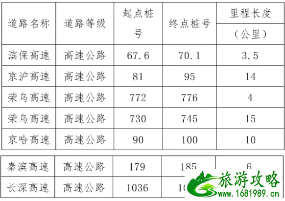 2021年2月6日起京津地铁app互认