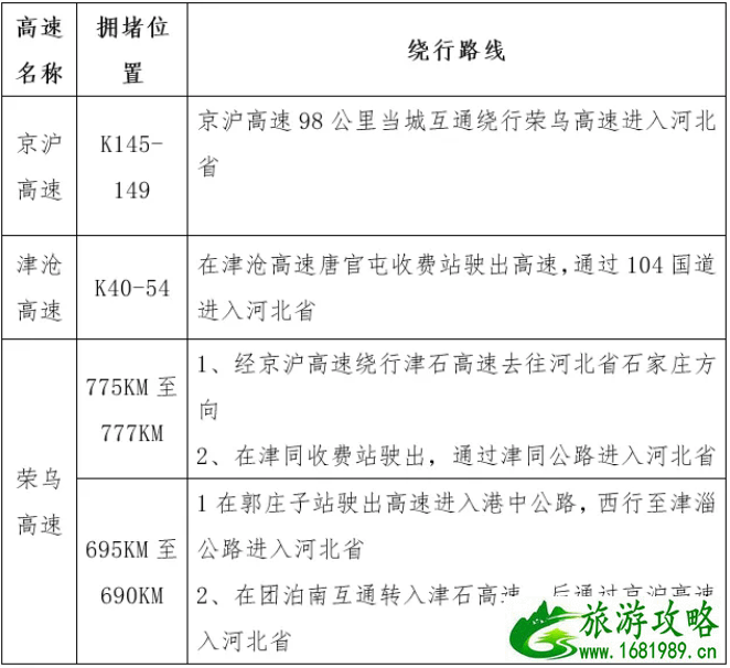 2021年2月6日起京津地铁app互认