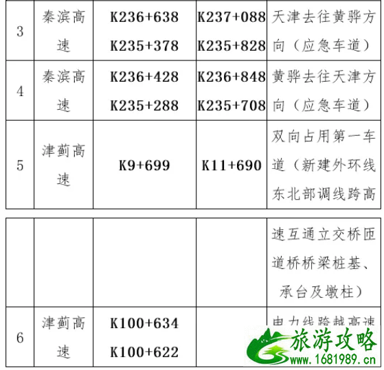 2021年2月6日起京津地铁app互认