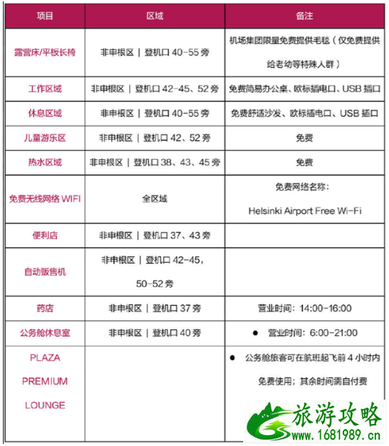 2021芬兰赫尔辛基转机攻略-核酸检测指南