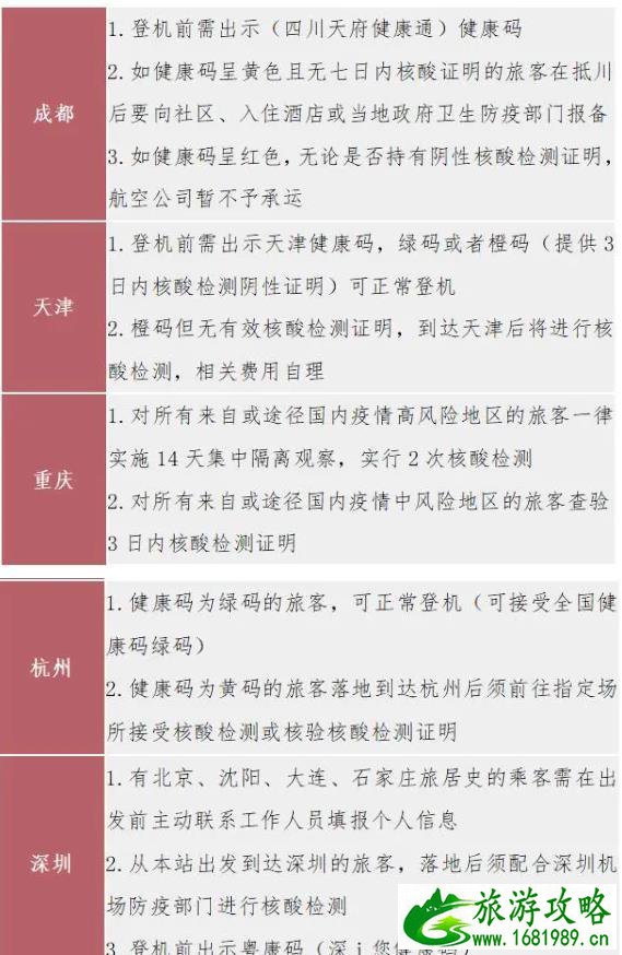 日照机场需要核酸检测吗 2021春节航班时刻表