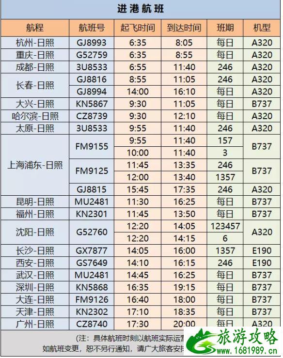 日照机场需要核酸检测吗 2021春节航班时刻表