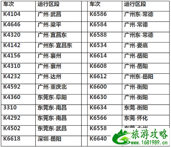 2021广东始发列车停运班次汇总