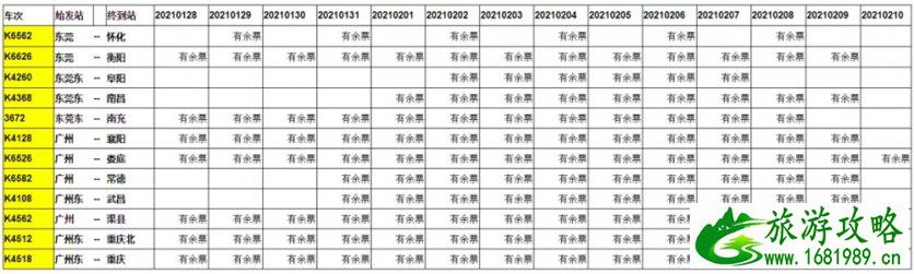 2021广东始发列车停运班次汇总