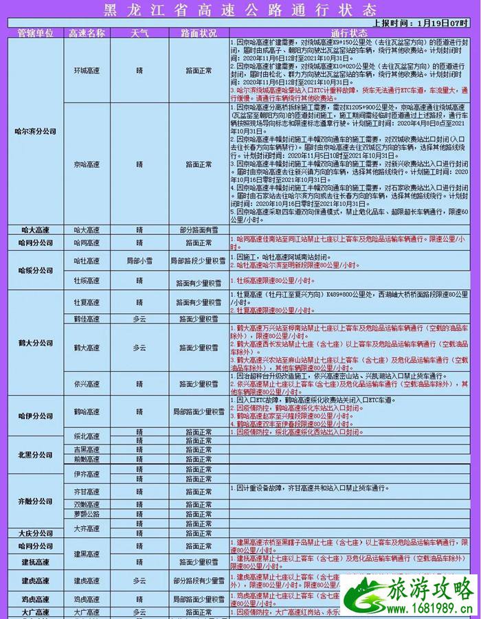 2021哈尔滨机场巴士4号线停运时间 哈尔滨交通调整汇总