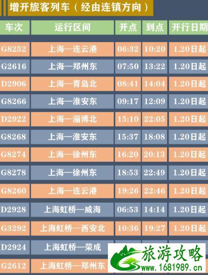 2021铁路运行图调整上海新开多趟列车-附车次表