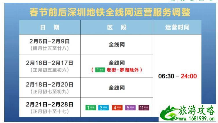 深圳地铁春节运营时间2021 几点到几点