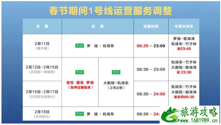 深圳地铁春节运营时间2021 几点到几点