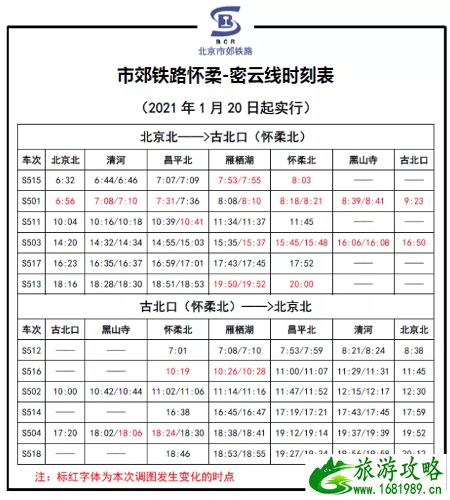 2021北京市郊铁路S2线、怀密线及通密线最新时刻表