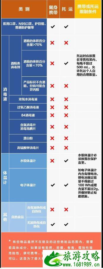 深圳机场登记需要核酸检测吗 深圳机场春节乘机指南