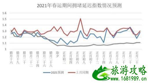 2021厦门春节出行指南-预计春节前后拥堵路段