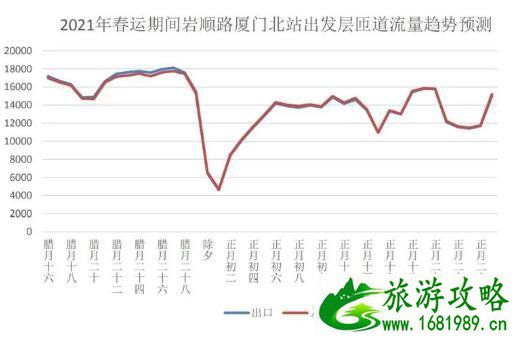 2021厦门春节出行指南-预计春节前后拥堵路段