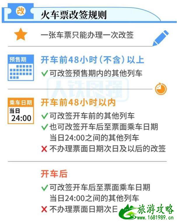 火车票改签新规定2021 开车当日可改签