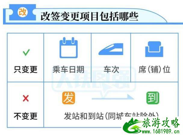 火车票改签新规定2021 开车当日可改签