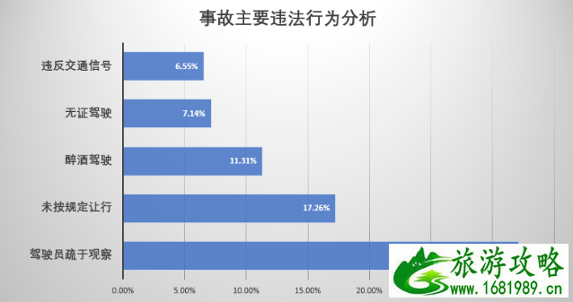 2021春运烟台高峰期时间及拥堵路路段