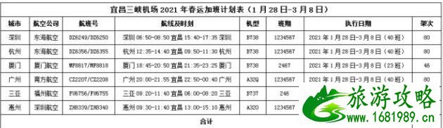 2021宜昌春运出行攻略 春运防疫须知