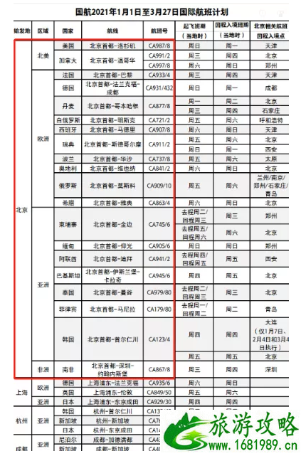 非洲回国航班最新消息 2月非洲回国可以在哪些国家中转