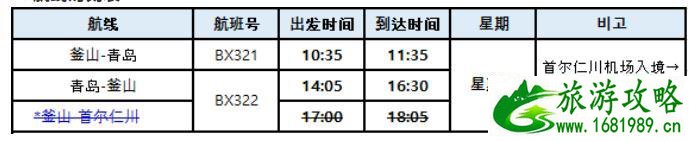 韩国釜山机场入境指南最新2021年 需要什么资料