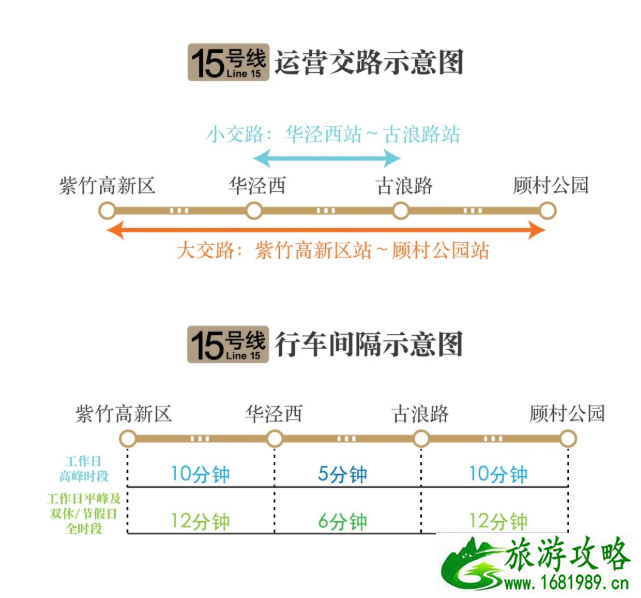 上海地铁15号线什么时候通车-运营时间及站点