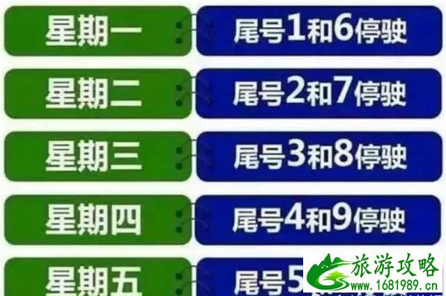 2021四川达州重污染天气限行管制措施 时间及区域