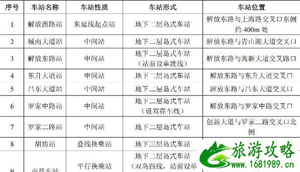 南昌地铁2号线东延最新规划 南昌地铁2号线站点