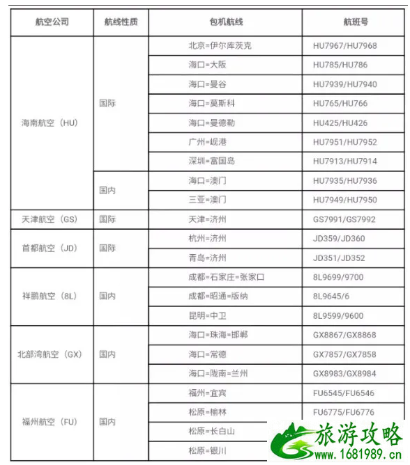 包机航班是什么意思 包机航班和定期航班有什么区别-回国航班怎么选