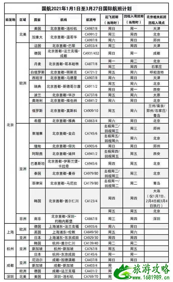 2021年1月国际航班计划 东航、南航、国航汇总