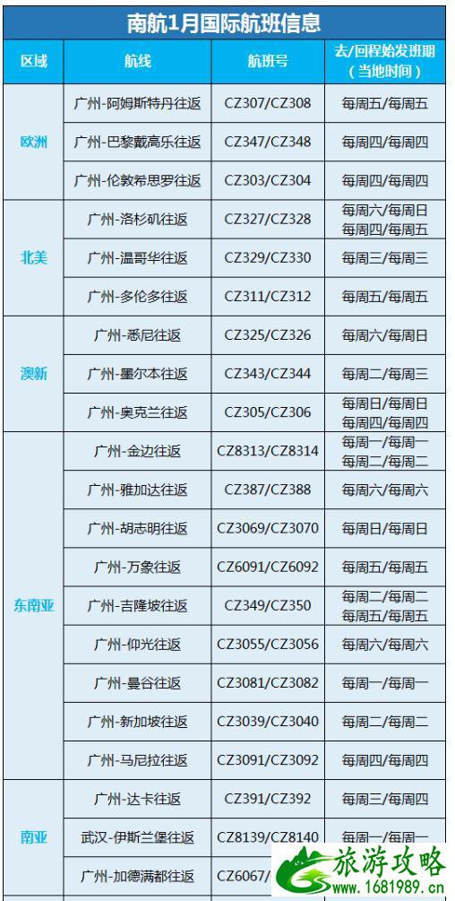 2021年1月国际航班计划 东航、南航、国航汇总