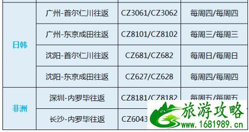 2021年1月国际航班计划 东航、南航、国航汇总