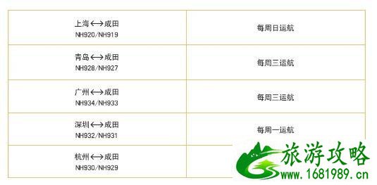 2021年1月国际航班计划 东航、南航、国航汇总