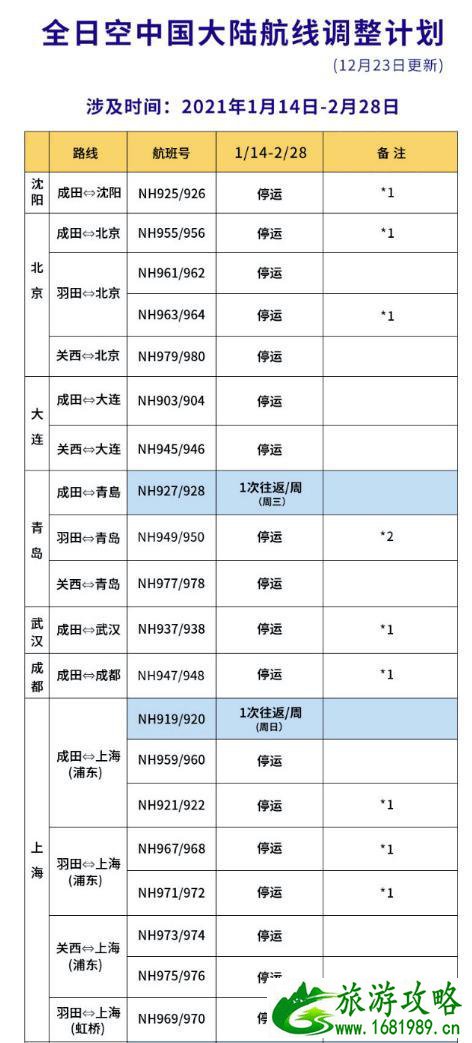 1月国外到中国航班计划汇总