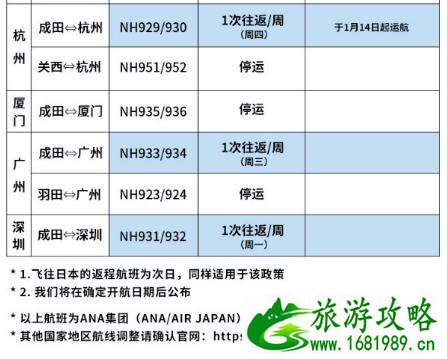 1月国外到中国航班计划汇总