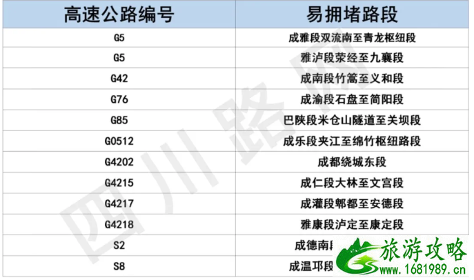 2021成都元旦高速免费吗-元旦高速易堵路段及热门景区汇总