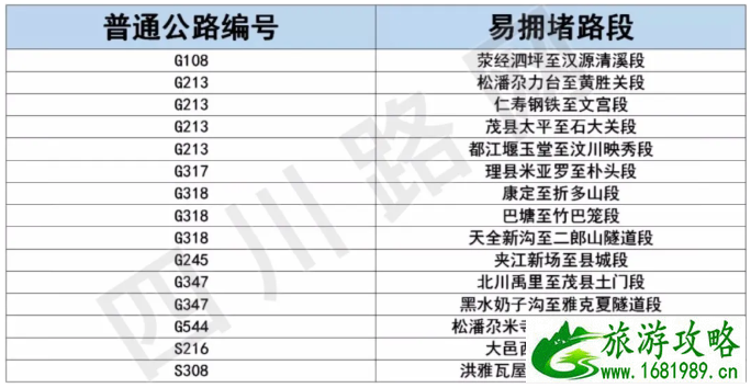 2021成都元旦高速免费吗-元旦高速易堵路段及热门景区汇总