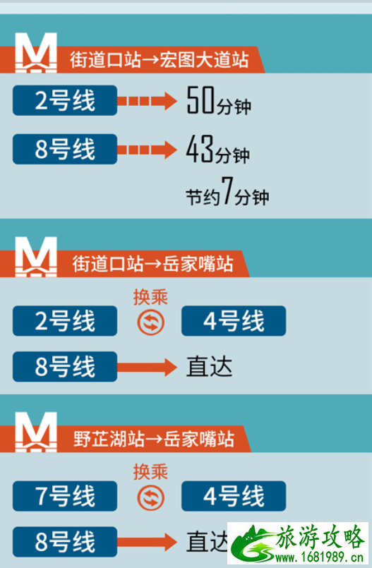 武汉8号线二期开通时间最新消息 2021武汉11号线葛店段通车时间