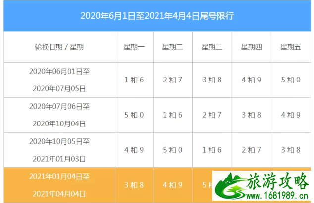 2021石家庄限行尾号及限行时间