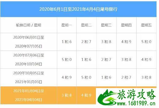 石家庄限行2021年1月最新规定 时间-区域