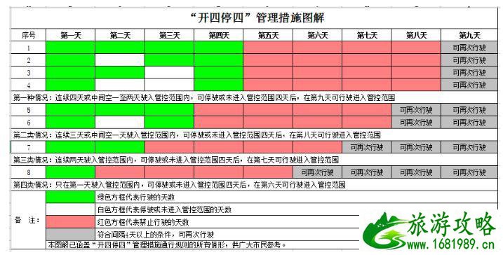 广州限行新规2021 外地车+本地车