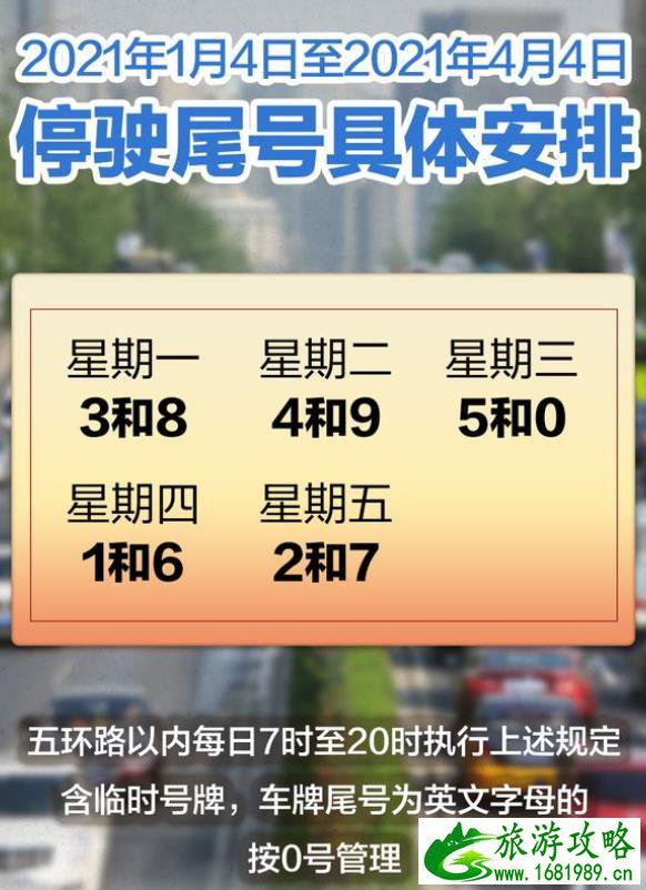 北京限行轮换2021 时间表及限行规定