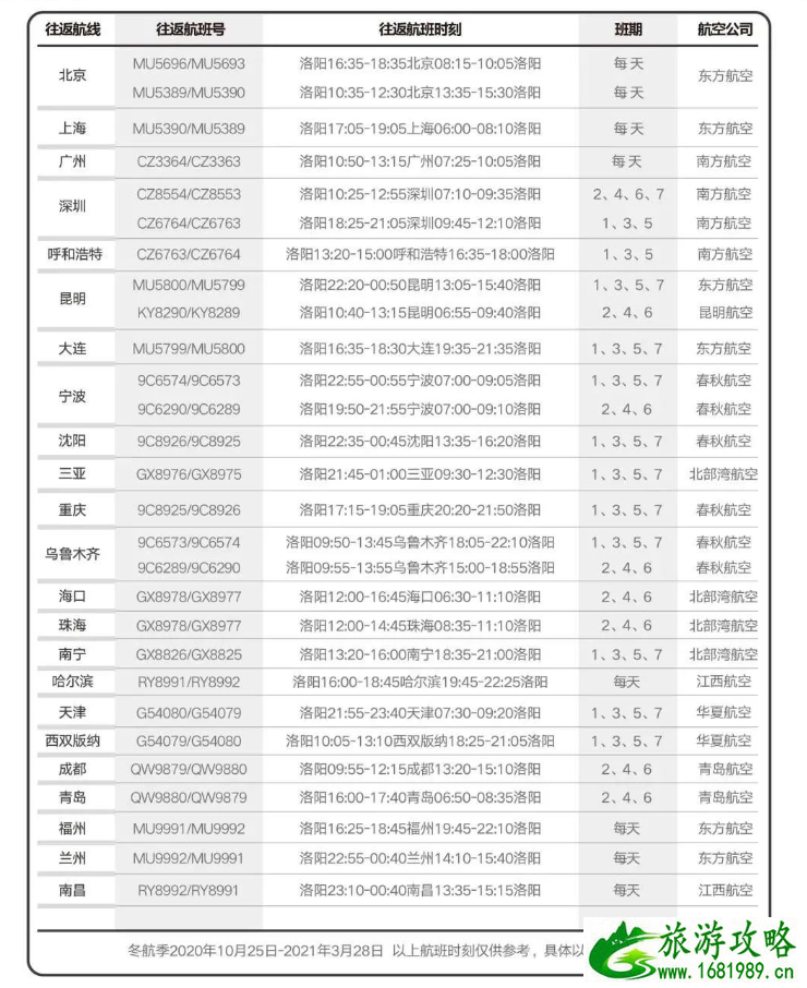 洛阳北郊机场停车场怎么收费 2021洛阳北郊机场航班时刻表