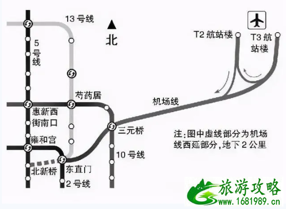 2021北京地铁开通信息及时间汇总