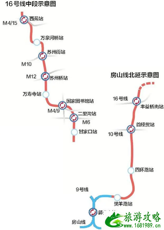 2021北京地铁开通信息及时间汇总