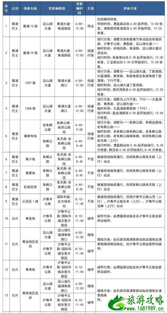 11月21日-22日上海长三角公开赛交通管制措施及路段